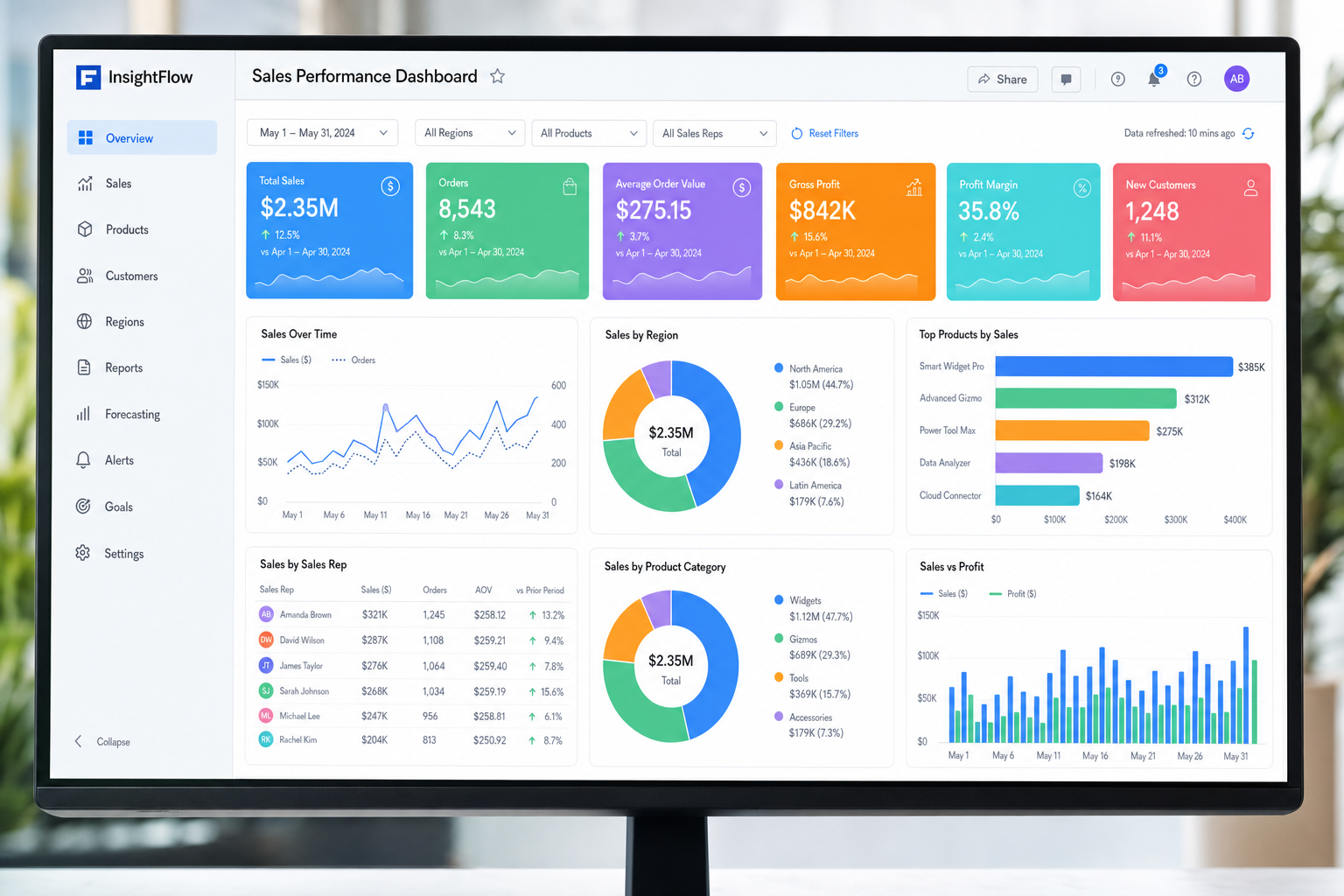 Dashboard de Business Intelligence com múltiplos gráficos e métricas