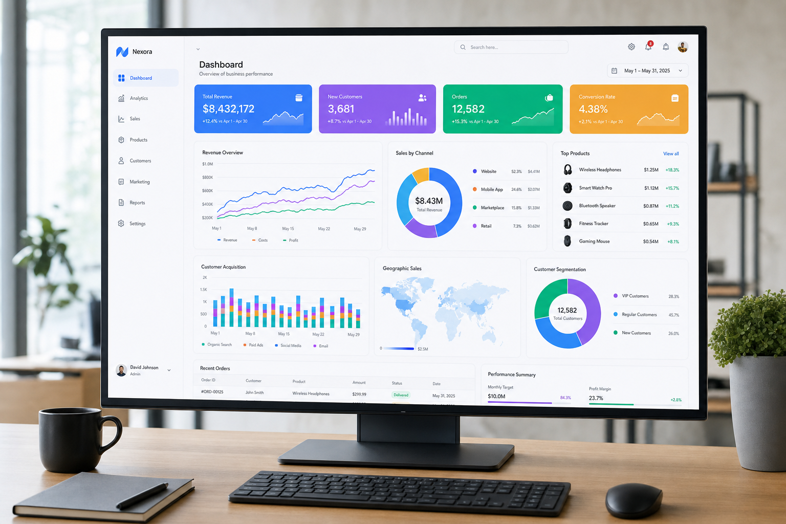 Dashboard executivo com métricas e gráficos de desempenho do negócio