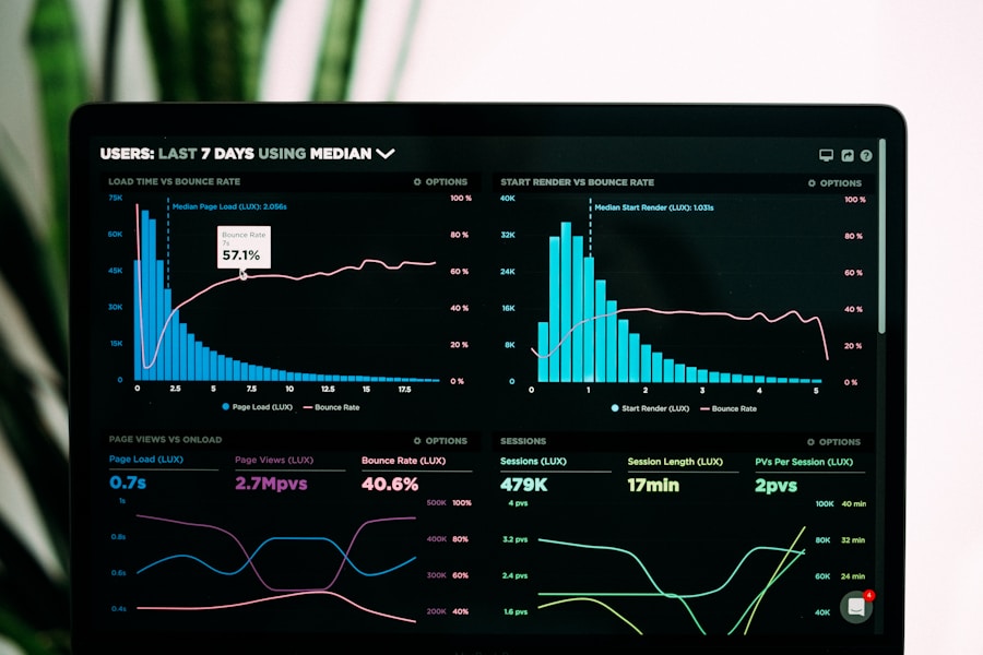 Dashboard de analytics mostrando crescimento de tráfego orgânico