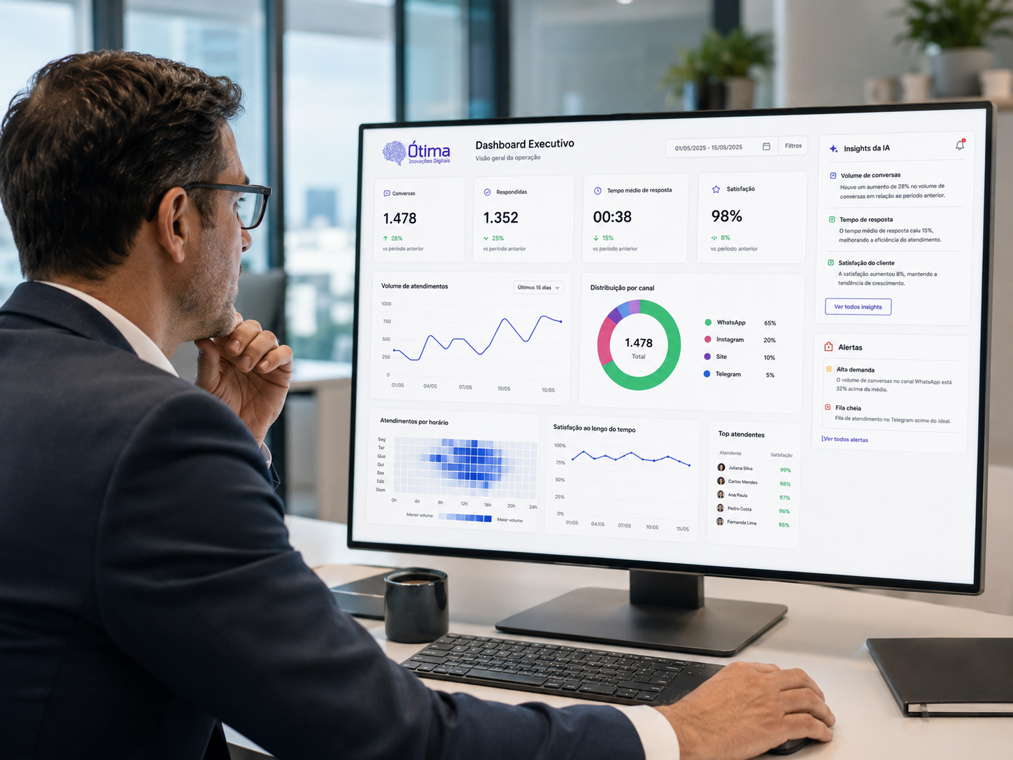Cenário depois: dashboard executivo unificado para decisão
